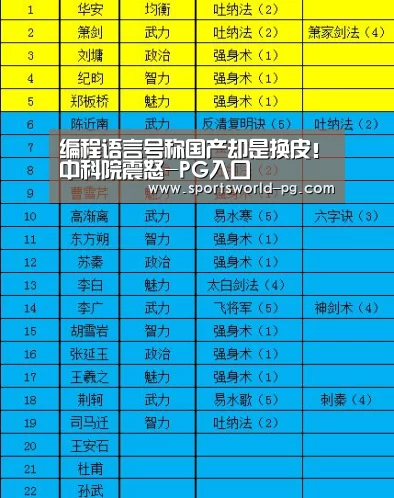 编程语言号称国产却是换皮!中科院震怒-PG入口